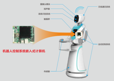 疫情催生新機(jī)遇 酒店機(jī)器人市場(chǎng)爆發(fā)，華北工控硬件引領(lǐng)智能服務(wù)升級(jí)